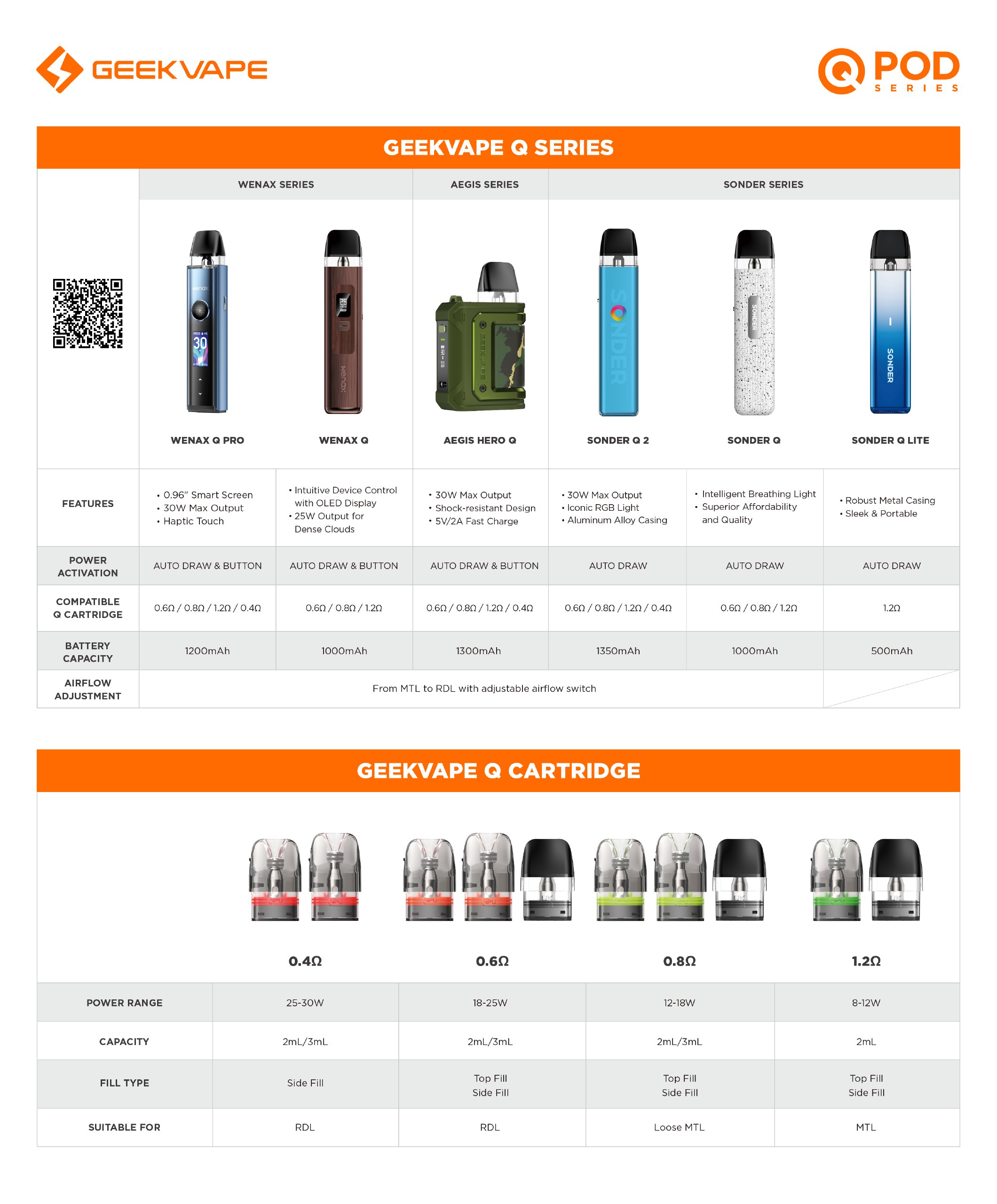 Geekvape Q Cartridge Pod