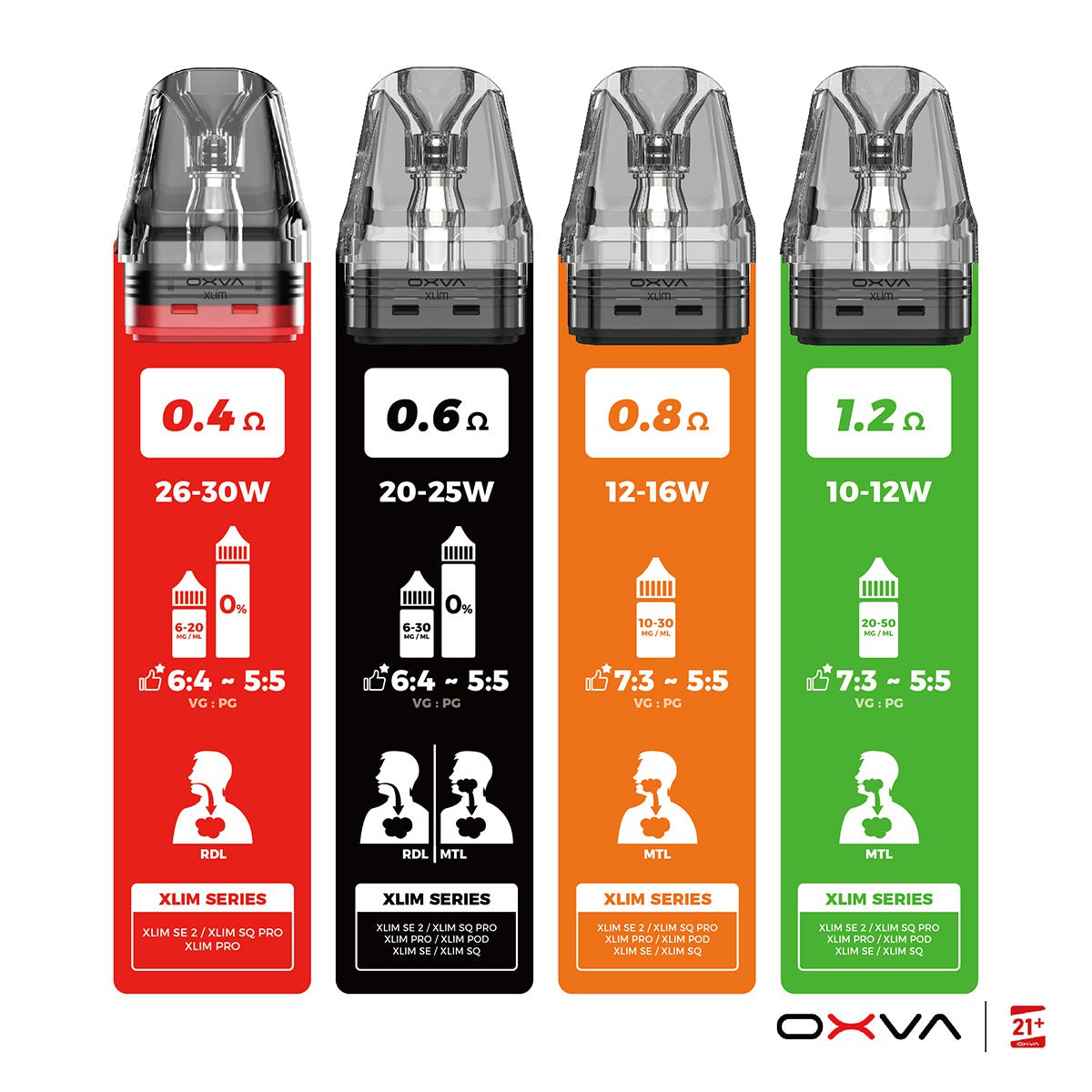 OXVA XLIM V3 | Картридж × 3 шт